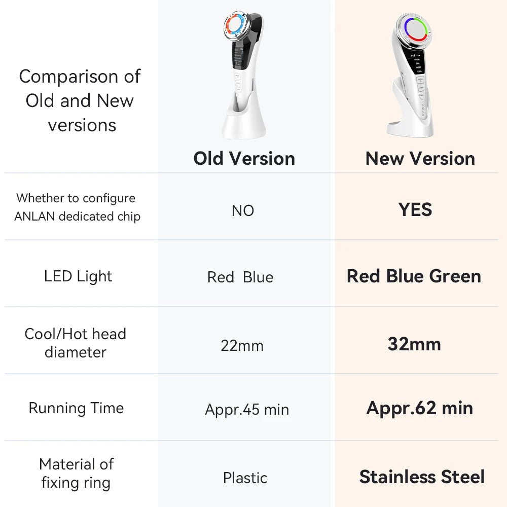 EMS Facial Massager Pro – Hot & Cold Compress, Microcurrent Face Lift, 3-Color LED Photon Therapy