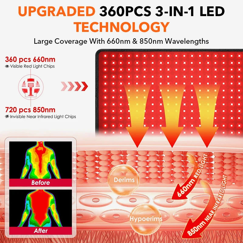 Dual-Wavelength Red Light Pad 360 LEDs (660nm & 850nm) Heating Mat for Muscle Pain, Relaxation Large Size Back & Shoulder Relief
