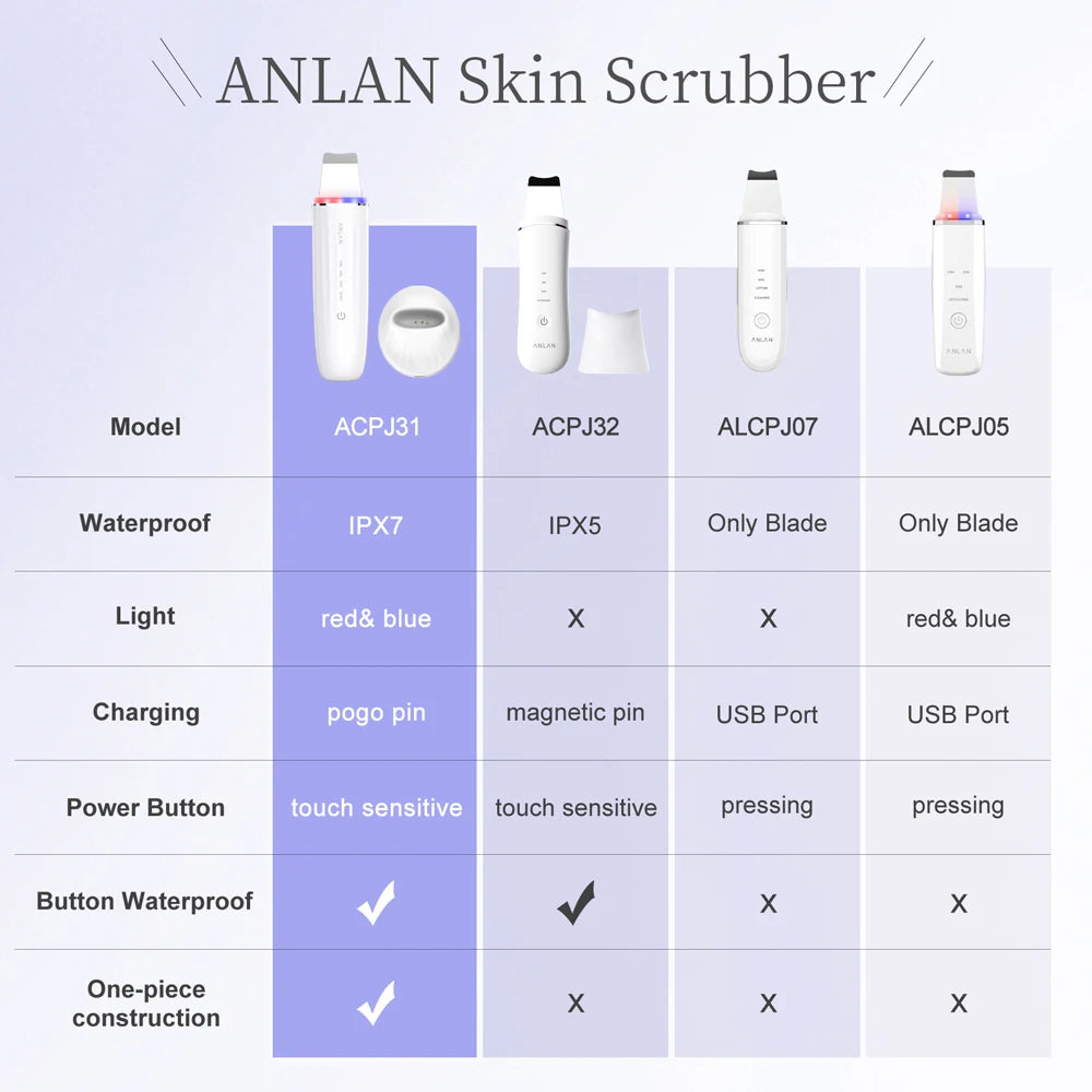 Ultrasonisk LED Light and EMS Skin Scrubber