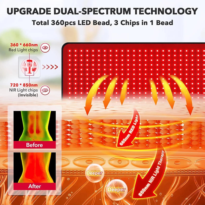 Dual-Wavelength Red Light Pad 360 LEDs (660nm & 850nm) Heating Mat for Muscle Pain, Relaxation Large Size Back & Shoulder Relief
