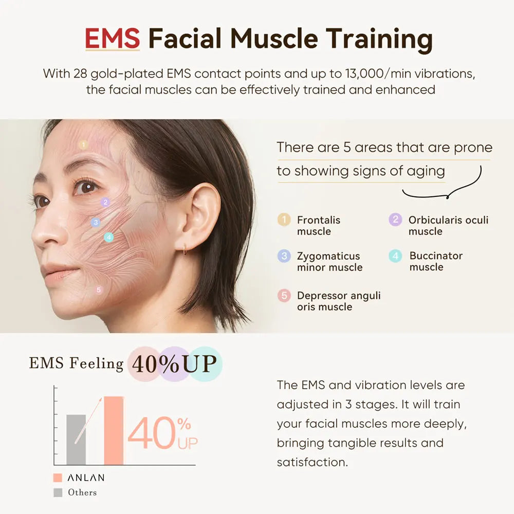 9-i-1 Multi-Polar RF Beauty Device – Din komplette anti-age løsning hjemme