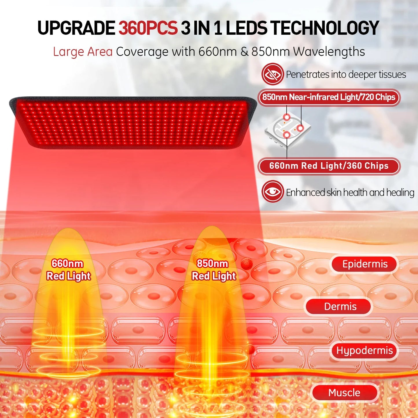 InfraHeat Pro 850 – Red Light Therapy matte