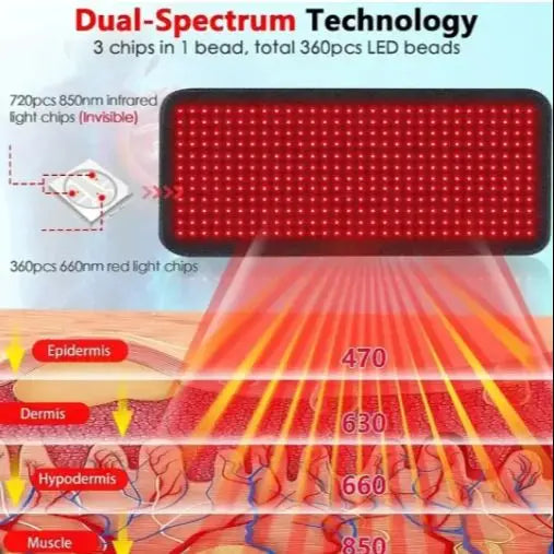 Dual-Wavelength Red Light Pad 360 LEDs (660nm & 850nm) Heating Mat for Muscle Pain, Relaxation Large Size Back & Shoulder Relief