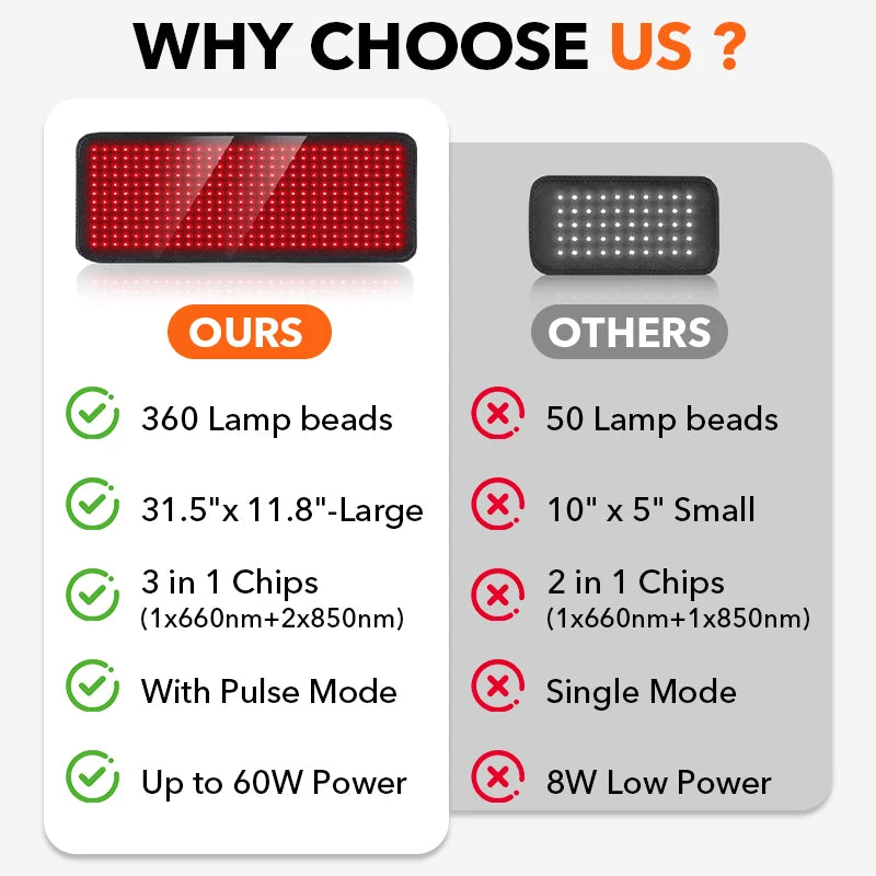 Dual-Wavelength Red Light Pad 360 LEDs (660nm & 850nm) Heating Mat for Muscle Pain, Relaxation Large Size Back & Shoulder Relief