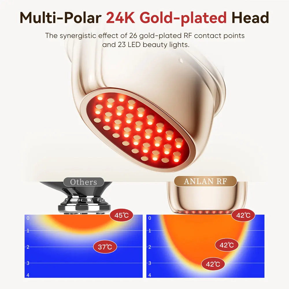 9-i-1 Multi-Polar RF Beauty Device – Din komplette anti-age løsning hjemme